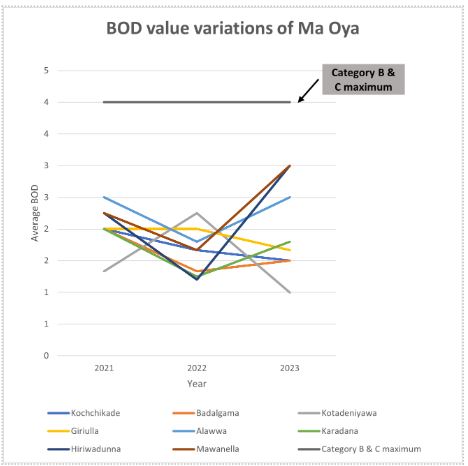 Maoya1